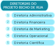 Diretoria Administrativa -Diretoria Financeira -Diretoria de Marketing -Diretoria Operacional -Diretoria Científica